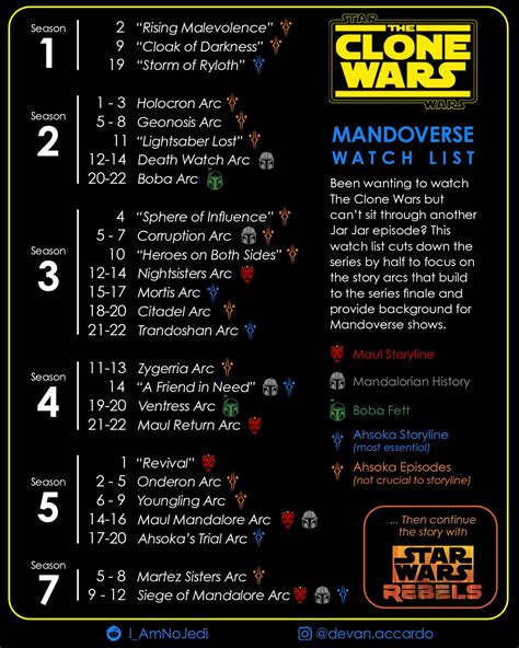 when should i watch clone wars movie|watch clone wars online free.